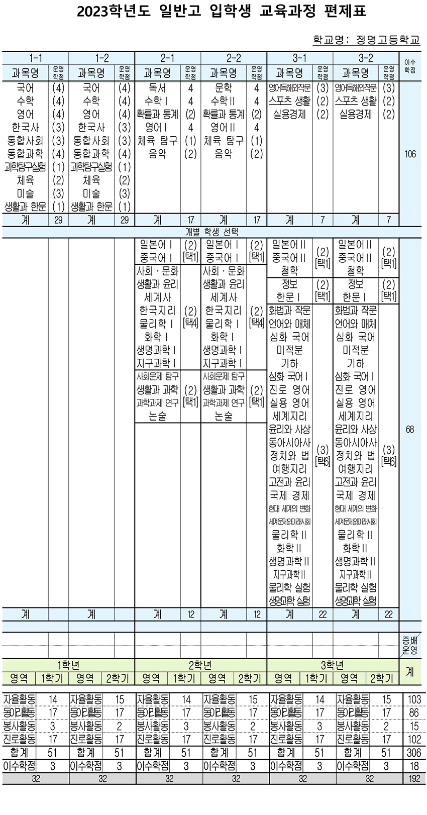 2023학년도 신입생 교육과정 2023학년도 신입생 교육과정