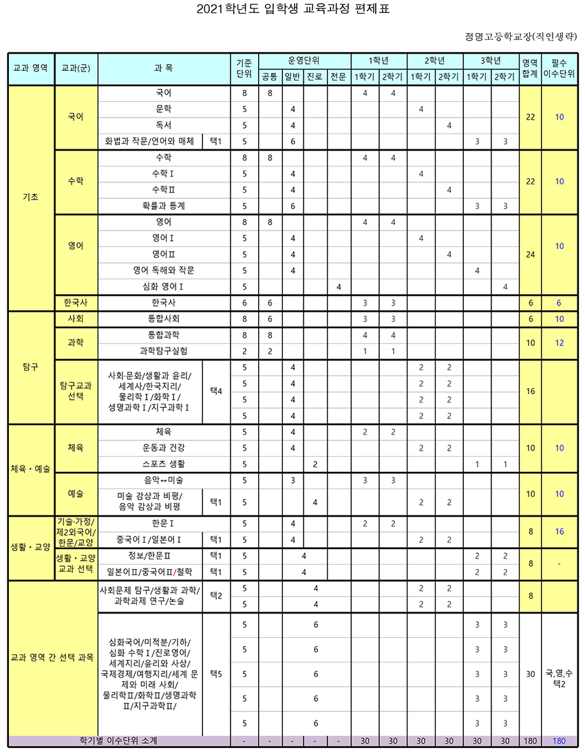 2021학년도 신입생 교육과정