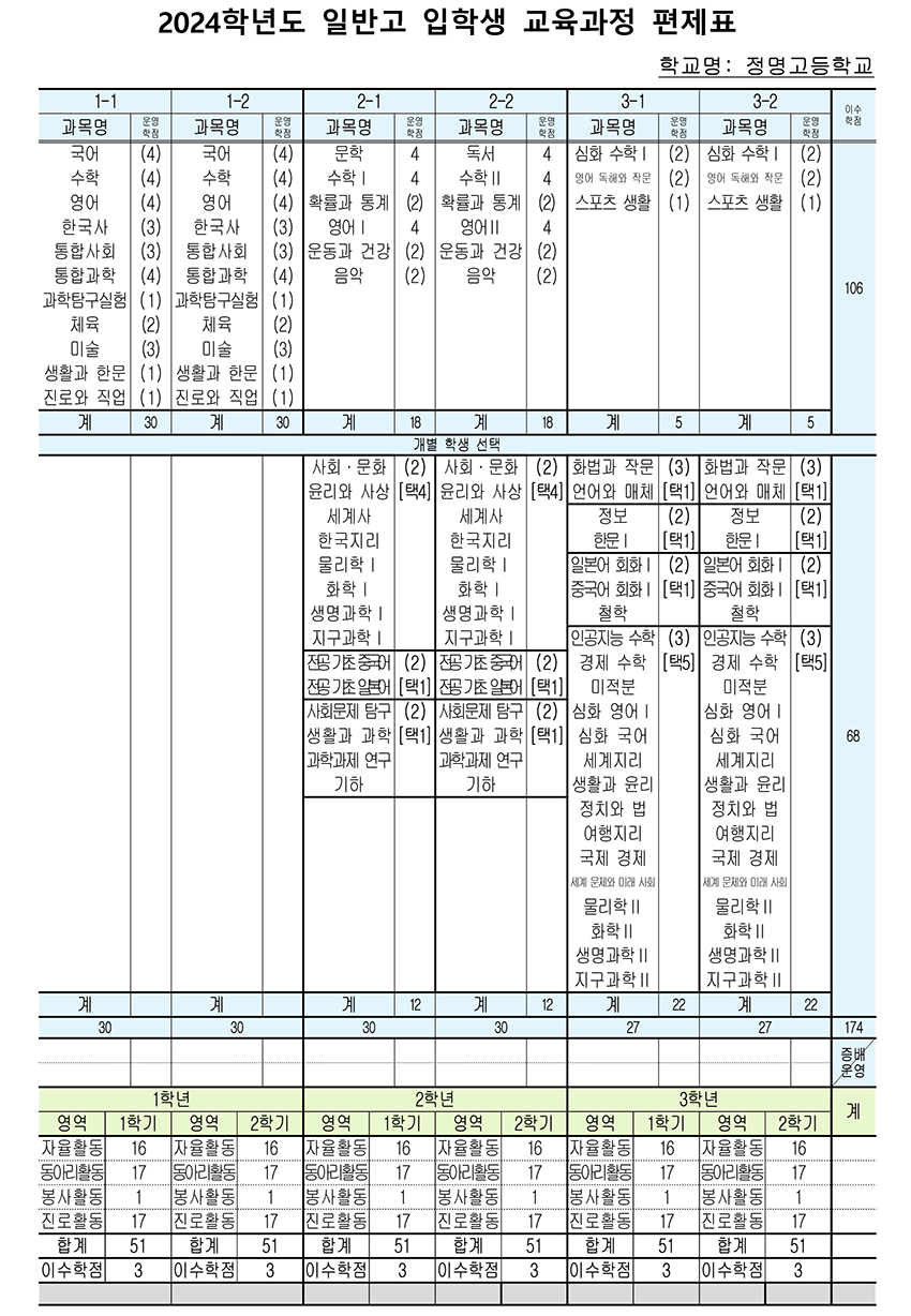2024학년도 신입생 교육과정