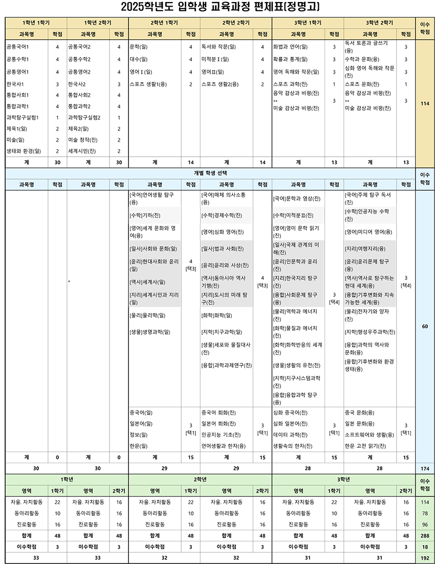 2025학년도 신입생 교육과정